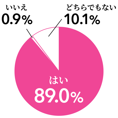 企業のSNSアカウントの必要性