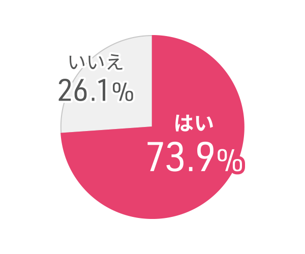 興味のある企業があればインスタ・TikTok等で73.9％が社名を検索する