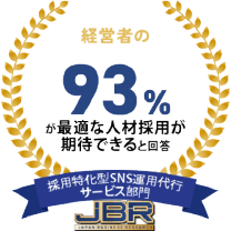 経営者の93%が最適な人材採用が期待できると回答
